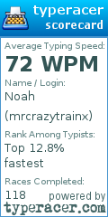 Scorecard for user mrcrazytrainx