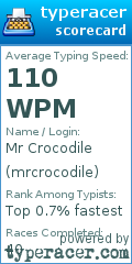 Scorecard for user mrcrocodile