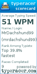 Scorecard for user mrdachshund99