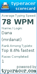 Scorecard for user mrdanat