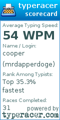Scorecard for user mrdapperdoge