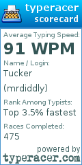 Scorecard for user mrdiddly
