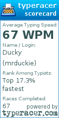 Scorecard for user mrduckie