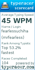 Scorecard for user mrfearless