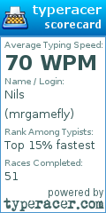 Scorecard for user mrgamefly