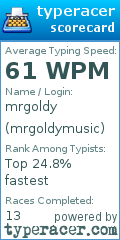 Scorecard for user mrgoldymusic
