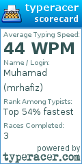 Scorecard for user mrhafiz