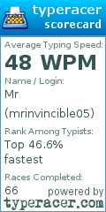 Scorecard for user mrinvincible05