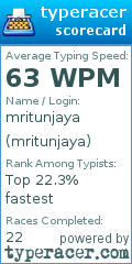 Scorecard for user mritunjaya