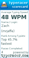 Scorecard for user mrjeffe