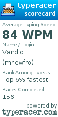 Scorecard for user mrjewfro
