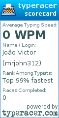 Scorecard for user mrjohn312