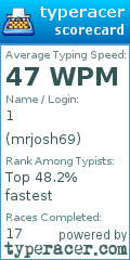 Scorecard for user mrjosh69