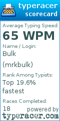 Scorecard for user mrkbulk