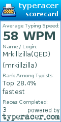 Scorecard for user mrkillzilla