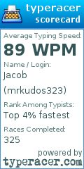 Scorecard for user mrkudos323