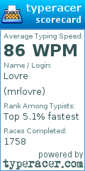 Scorecard for user mrlovre