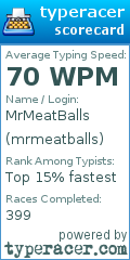 Scorecard for user mrmeatballs
