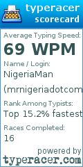 Scorecard for user mrnigeriadotcom