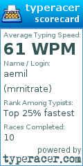 Scorecard for user mrnitrate