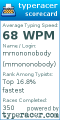 Scorecard for user mrnononobody