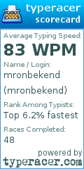 Scorecard for user mronbekend