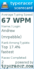 Scorecard for user mrpebble