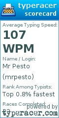 Scorecard for user mrpesto