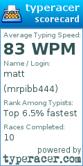 Scorecard for user mrpibb444