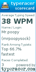 Scorecard for user mrpoopysock