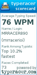 Scorecard for user mrracerioi