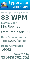 Scorecard for user mrs_robinson123