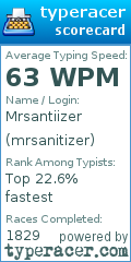 Scorecard for user mrsanitizer
