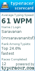 Scorecard for user mrsaravananitsf