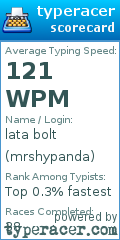 Scorecard for user mrshypanda