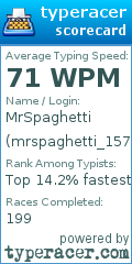 Scorecard for user mrspaghetti_1573