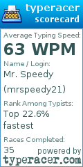 Scorecard for user mrspeedy21