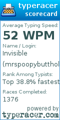 Scorecard for user mrspoopybuttholes