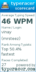 Scorecard for user mrsteez
