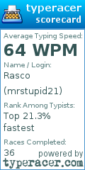 Scorecard for user mrstupid21
