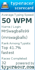 Scorecard for user mrswagballs