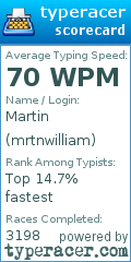 Scorecard for user mrtnwilliam