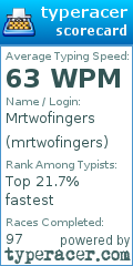 Scorecard for user mrtwofingers