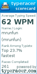 Scorecard for user mrunfun