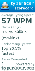 Scorecard for user mrvklnk