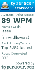Scorecard for user mrwildflowers