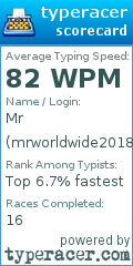 Scorecard for user mrworldwide2018