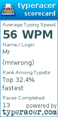 Scorecard for user mrwrong