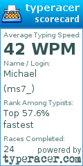 Scorecard for user ms7_