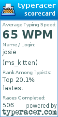 Scorecard for user ms_kitten